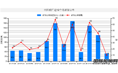 第52頁_新聞中心_蕪湖造船廠有限公司