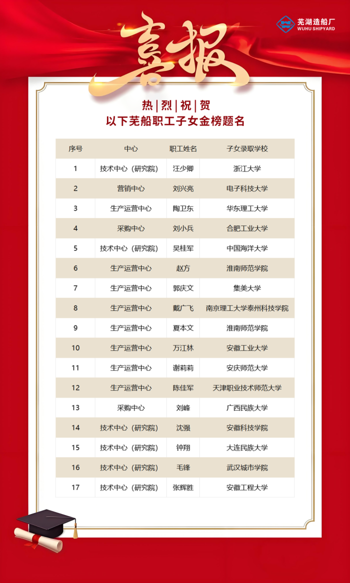 第9頁_新聞中心_蕪湖造船廠有限公司